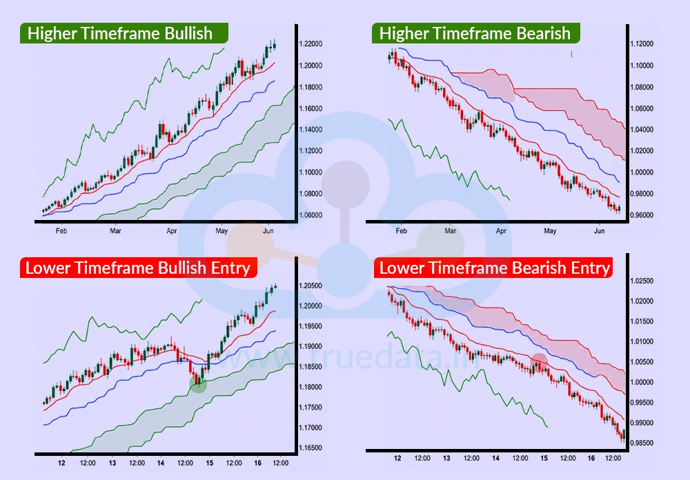 Multi-Timeframe Ichimoku Strategy Multi-Timeframe Ichimoku Strategy