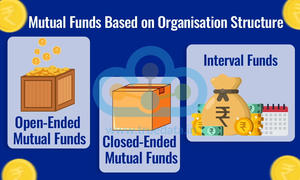 Mutual Funds Based on Organisation Structure
