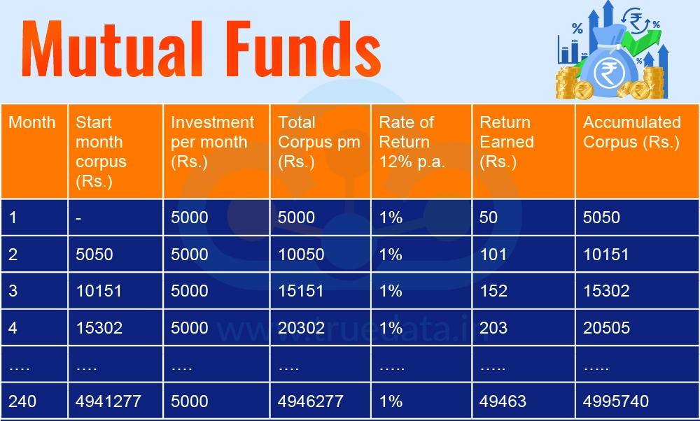 mutual-funds-compounding-in-investing