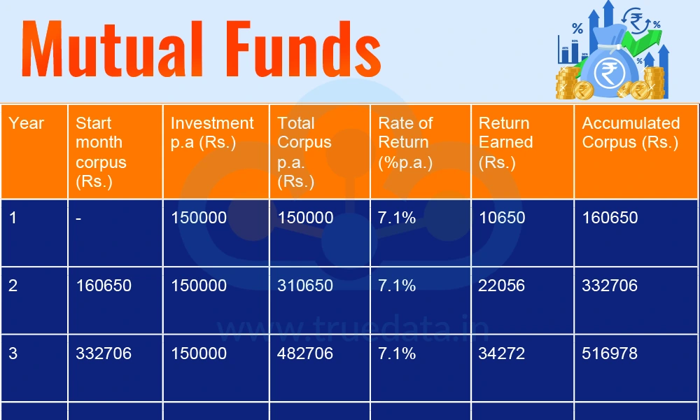 Mutual funds