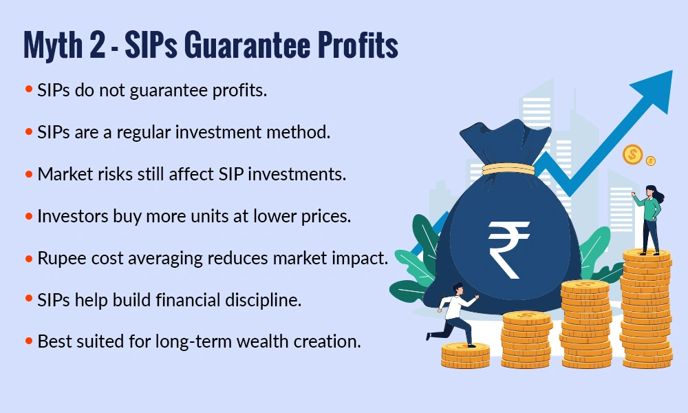 Mutual Fund Myths - SIPs Guarantee Profits