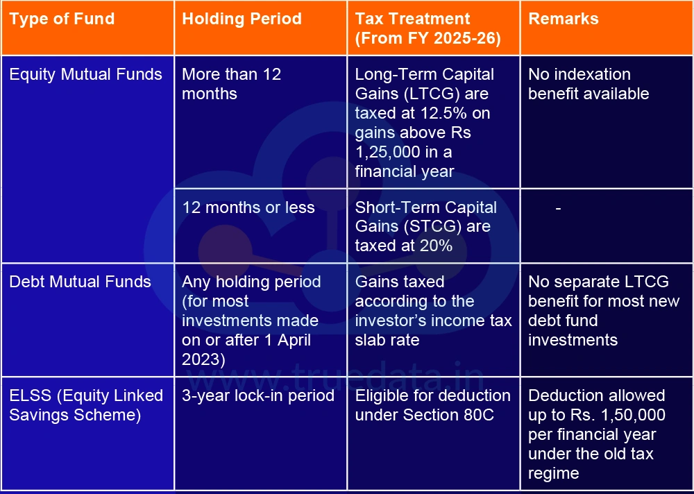 Myth 9 - Mutual Funds Are Tax-Free Investments