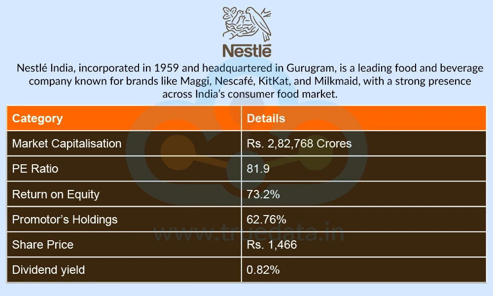 Nestle India
