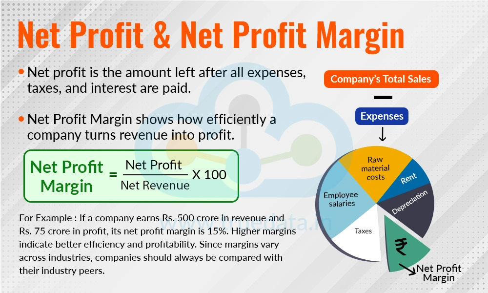 Net Profit & Net Profit Margin