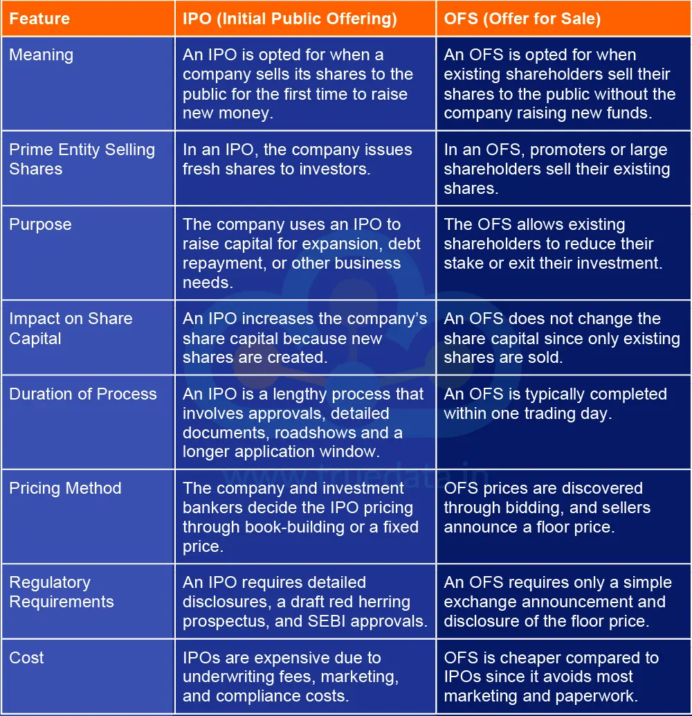 What are the Differences Between IPO and OFS
