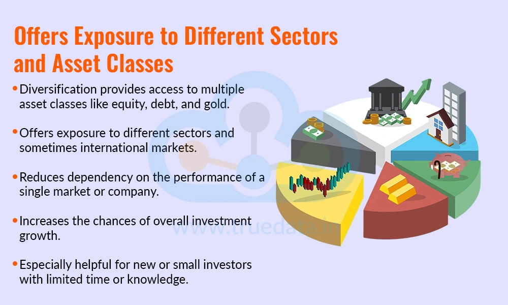 Offers Exposure to Different Sectors and Asset Classes