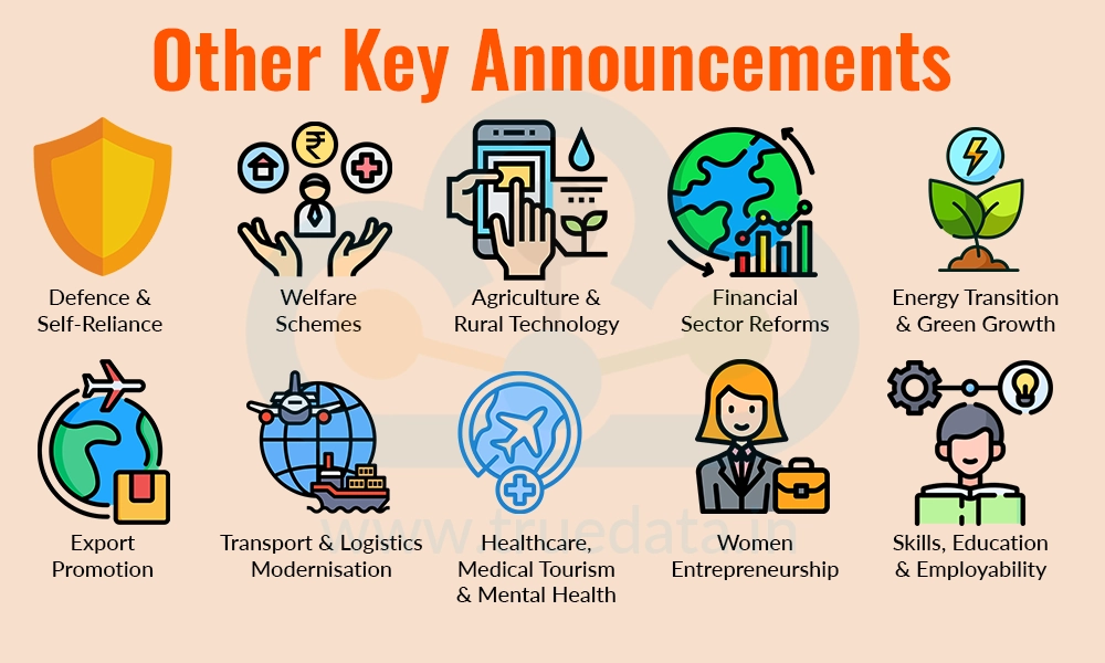 Other Key Announcements