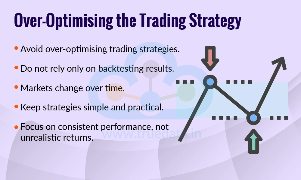 Over-Optimising the Trading Strategy