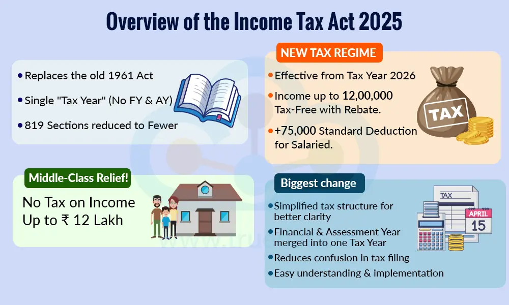Overview of the Income Tax Act 2025