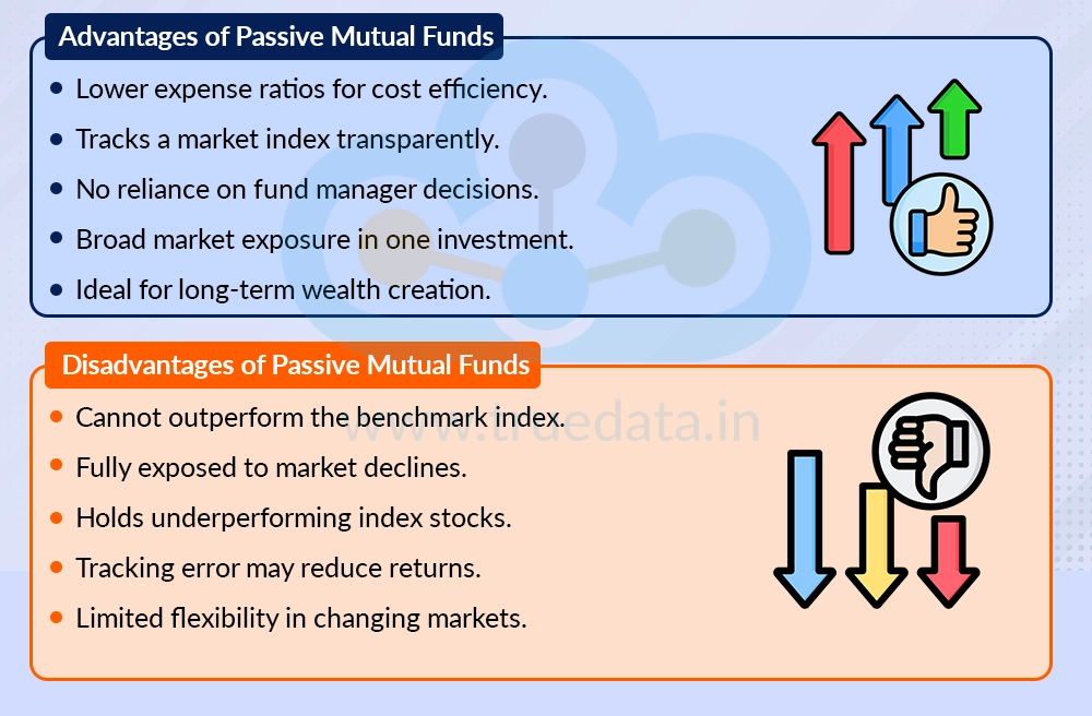 Passive Mutual Funds Passive Mutual Funds