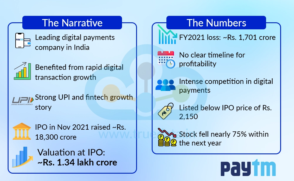 Paytm (One97 Communications) Paytm (One97 Communications)