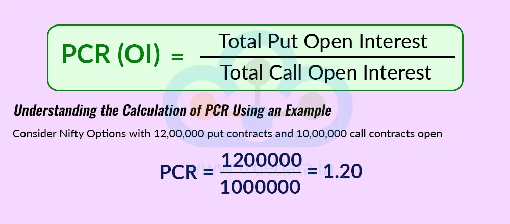 PCR Based on Open Interest PCR Based on Open Interest