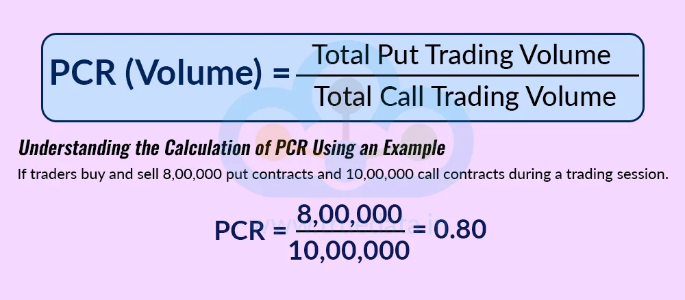 PCR Based on Trading Volume PCR Based on Trading Volume