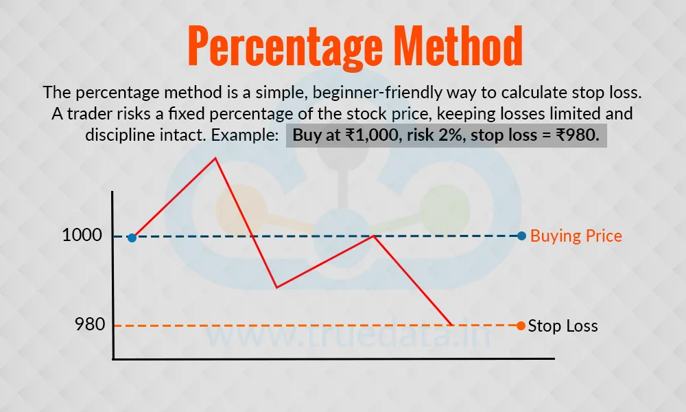 percentage-method
