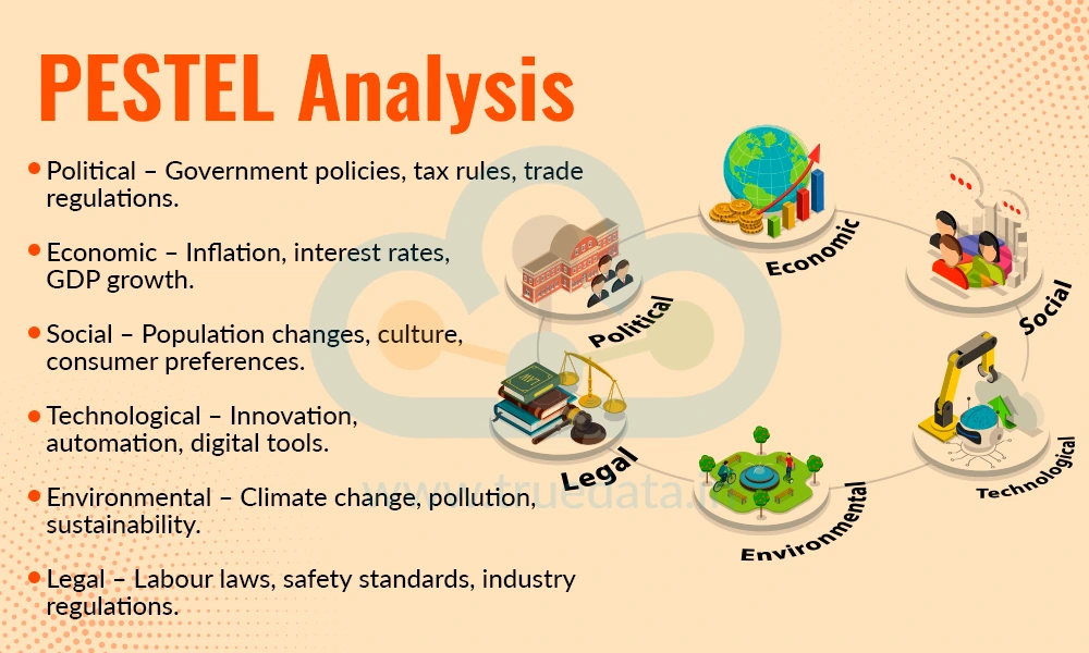 PESTEL Analysis