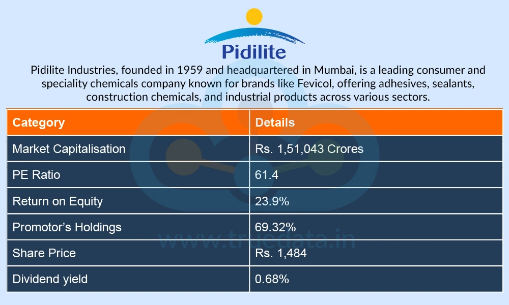 Pidilite Industries