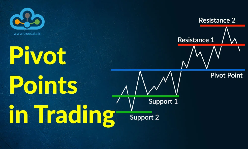 Pivot Points In Trading Meaning Formula Types Strategies
