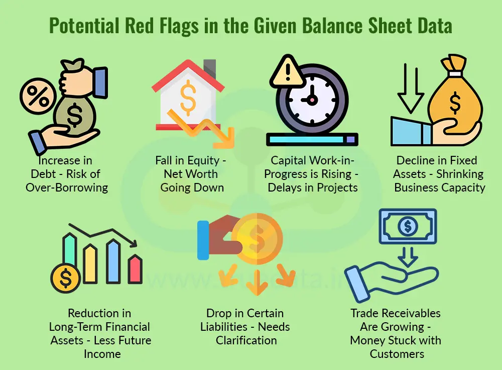 Potential Red Flags in the Given Balance Sheet Data 