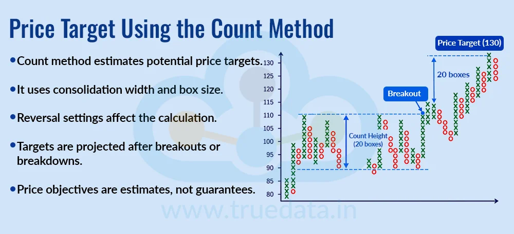 Price Target Using the Count Method Price Target Using the Count Method