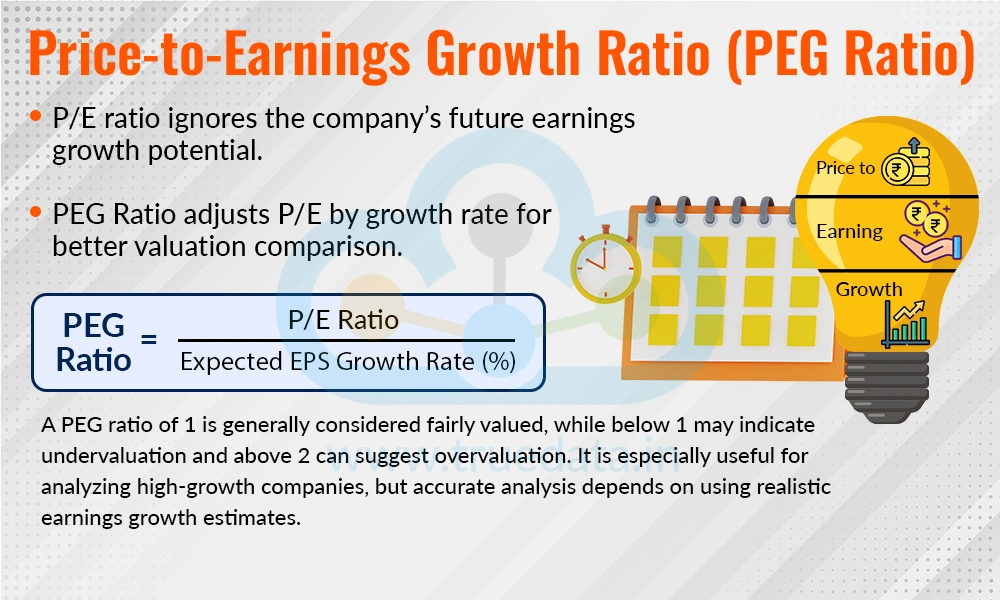 Price-to-Earnings Growth Ratio (PEG Ratio)