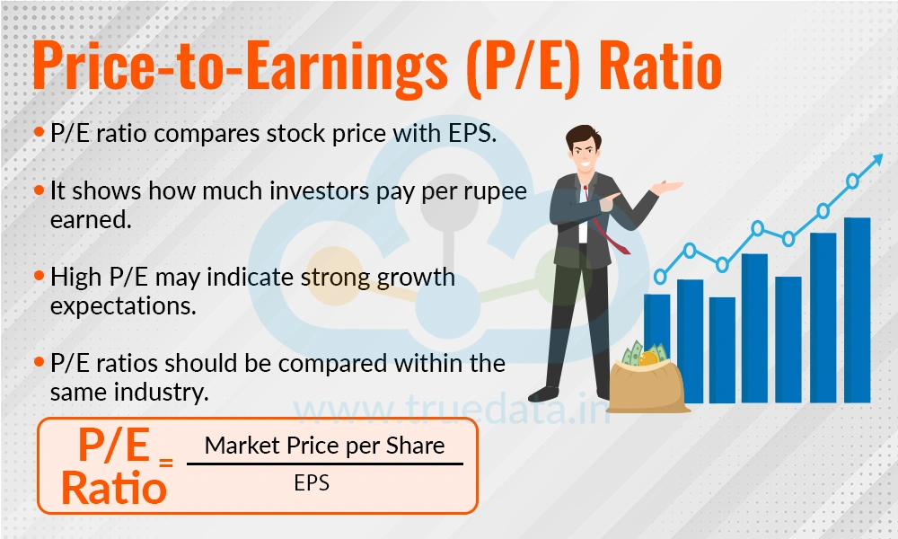 Price-to-Earnings (P/E) Ratio