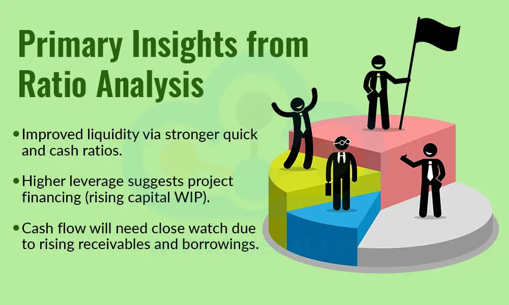 primary-insights-from-ratio-analysis