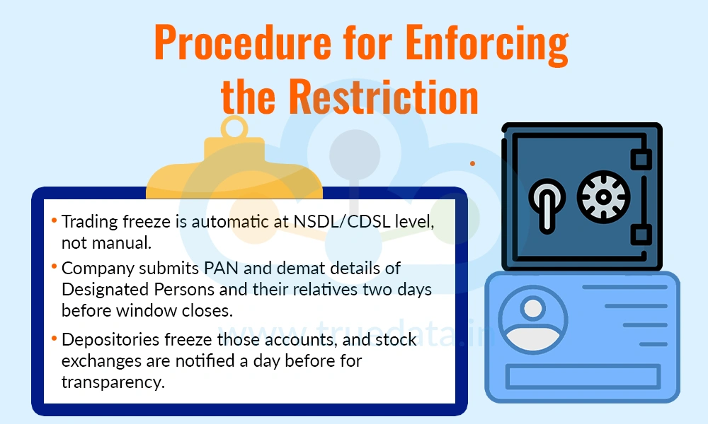 Procedure for Enforcing the Restriction  