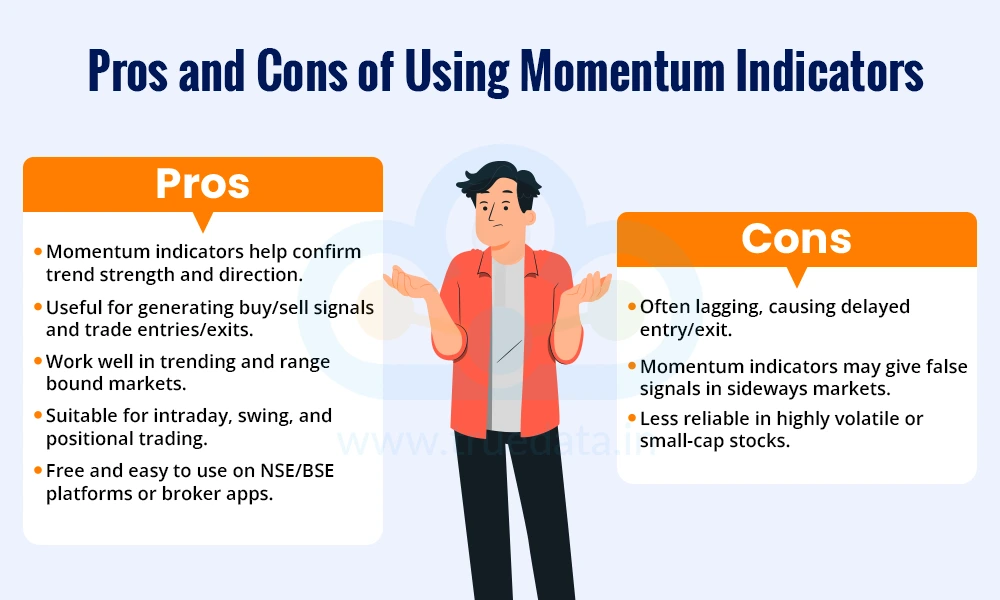 Pros and Cons of Using Momentum Indicators