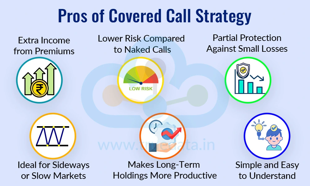 pros-of-covered-call-strategy