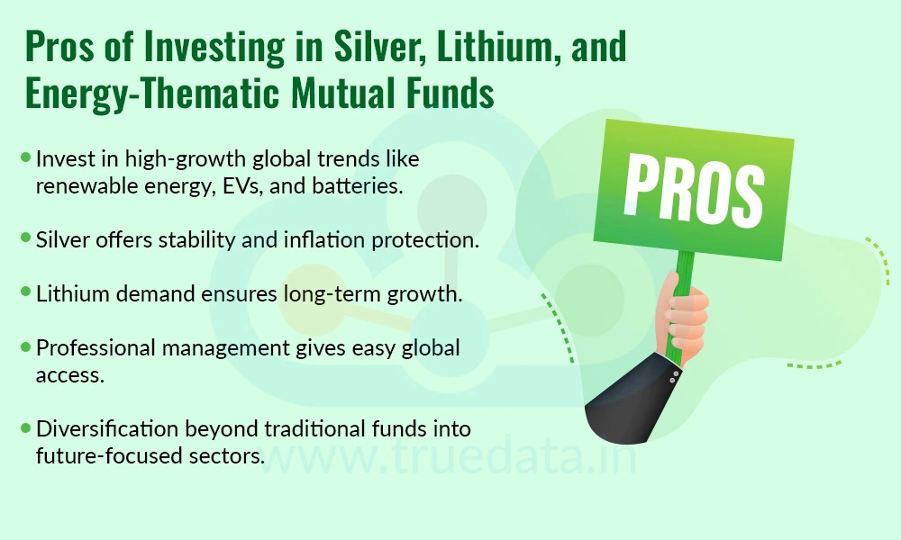 Pros of Investing in Silver, Lithium, and Energy-Thematic Mutual Funds