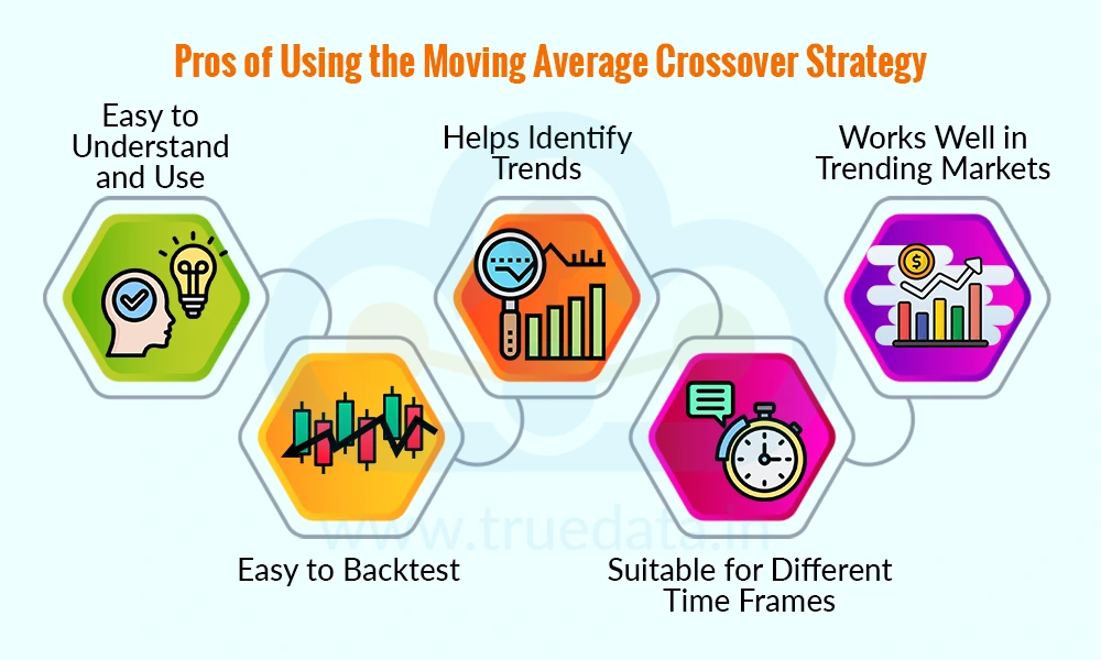 Pros of Using the Moving Average Crossover Strategy