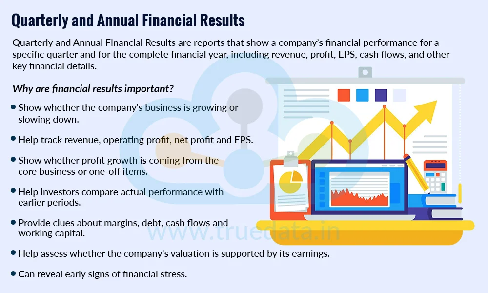 Quarterly and Annual Financial Results Quarterly and Annual Financial Results