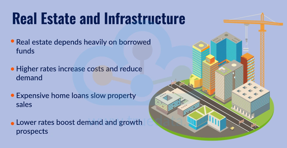 Real Estate and Infrastructure