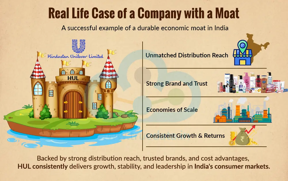 real-life-case-of-a-company-with-a-moat real-life-case-of-a-company-with-a-moat