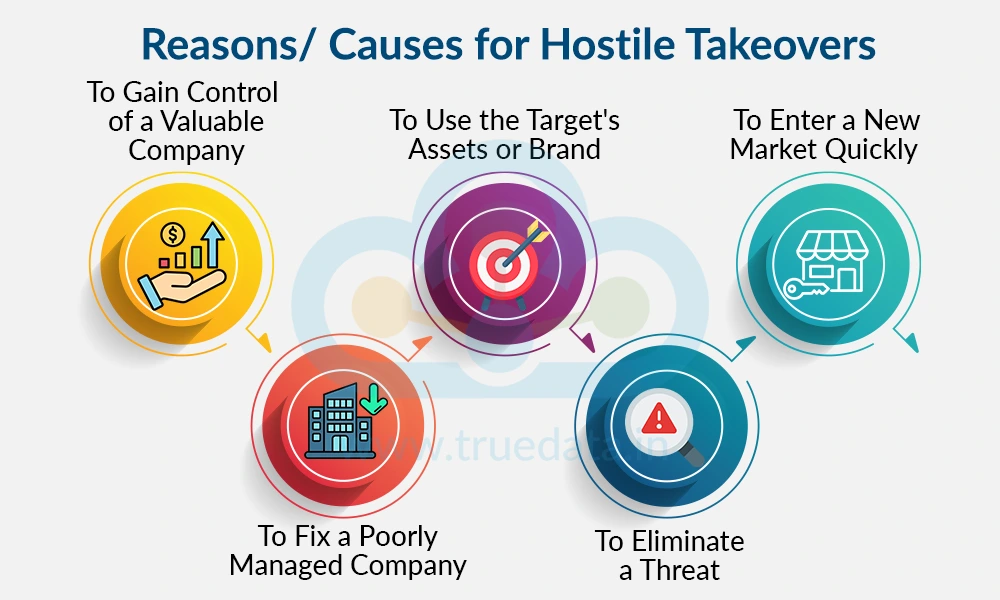 Reasons/ Causes for Hostile Takeovers