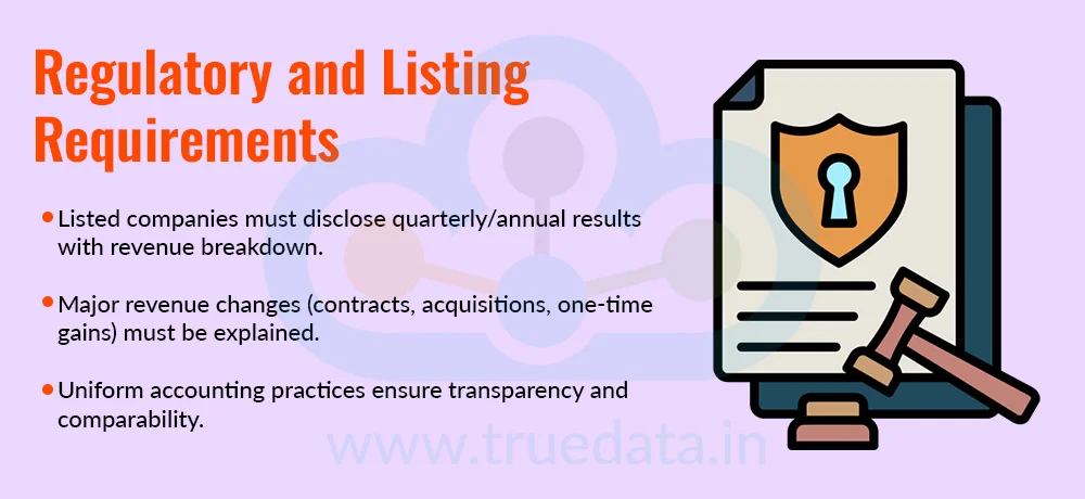 Regulatory and Listing Requirements