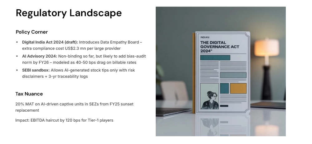 Regulatory Landscape Regulatory Landscape