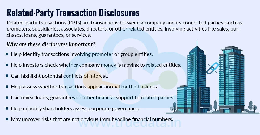 Related-Party Transaction Disclosures Related-Party Transaction Disclosures