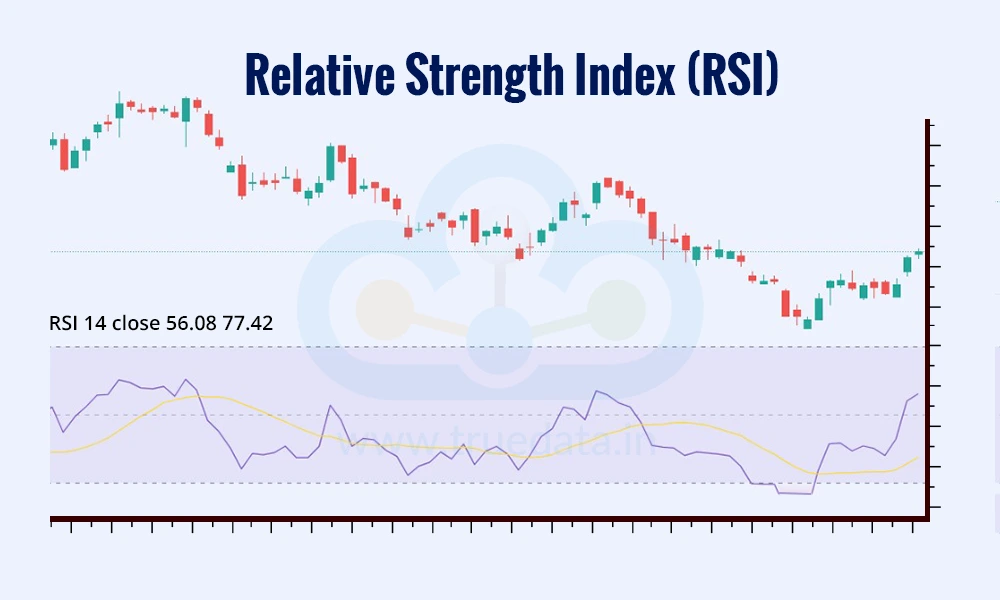 Relative Strength Index (RSI)