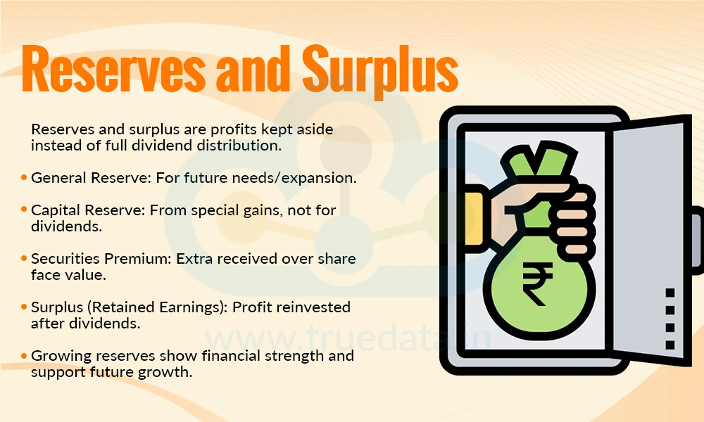 Reserves and Surplus