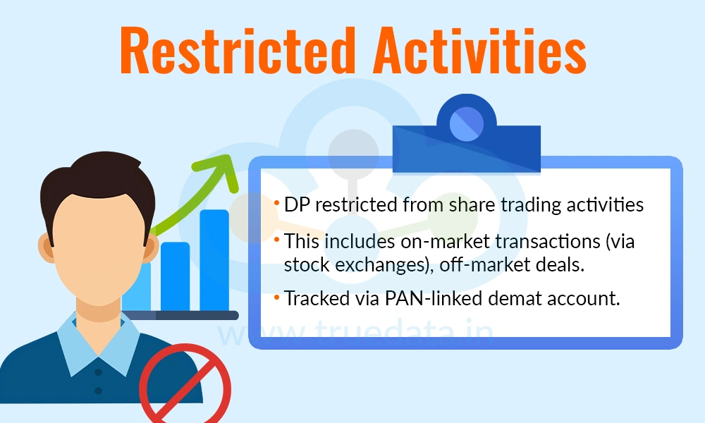 Restricted Activities