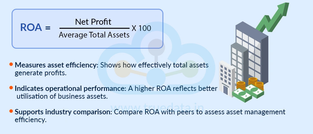 Return on Assets (ROA) Return on Assets (ROA)
