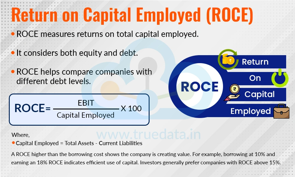Return on Capital Employed (ROCE)