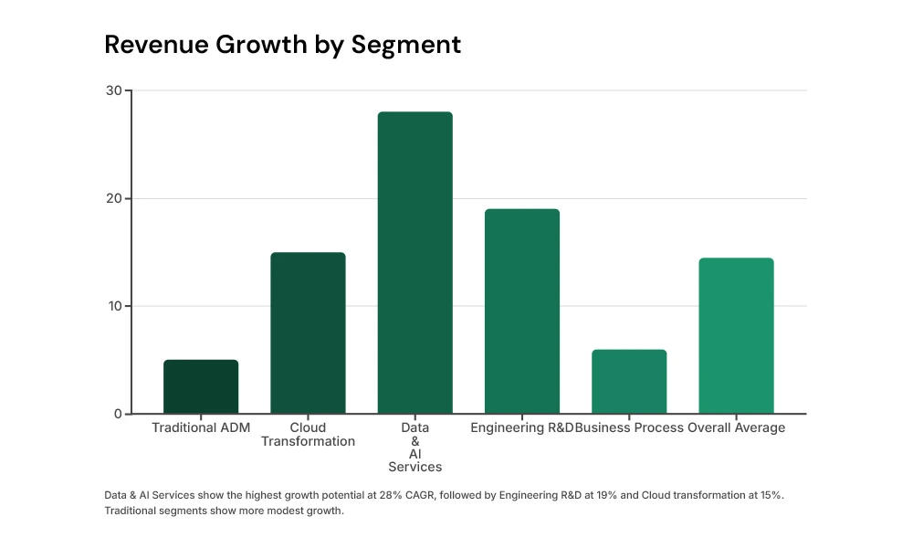 revenue-growth-by-segment revenue-growth-by-segment