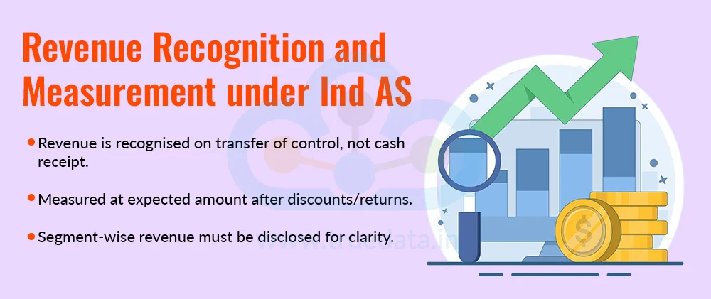 Revenue Recognition and Measurement under Ind AS