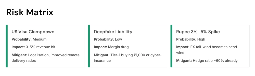 Risk Matrix Risk Matrix