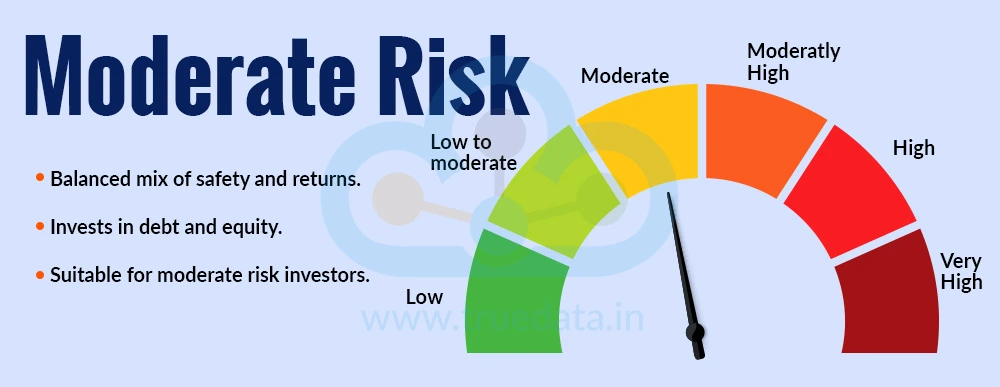 Moderate Risk