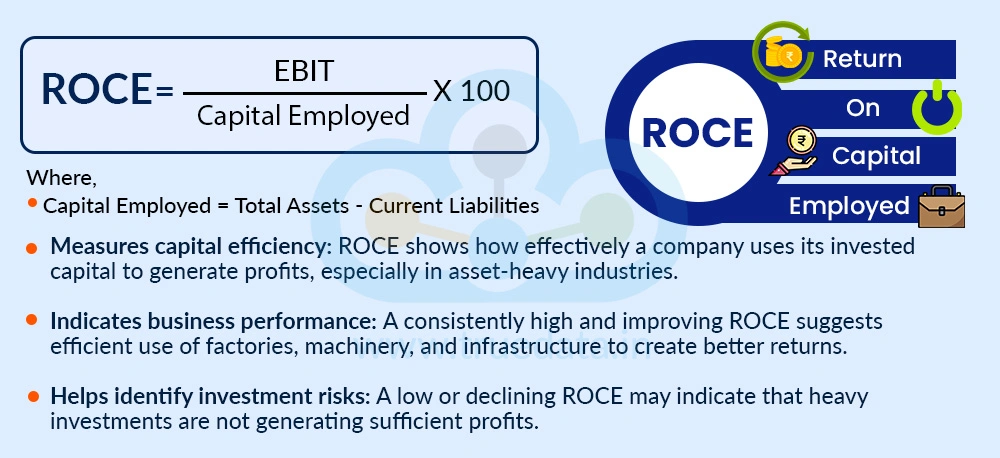 Return on Capital Employed (ROCE) Return on Capital Employed (ROCE)
