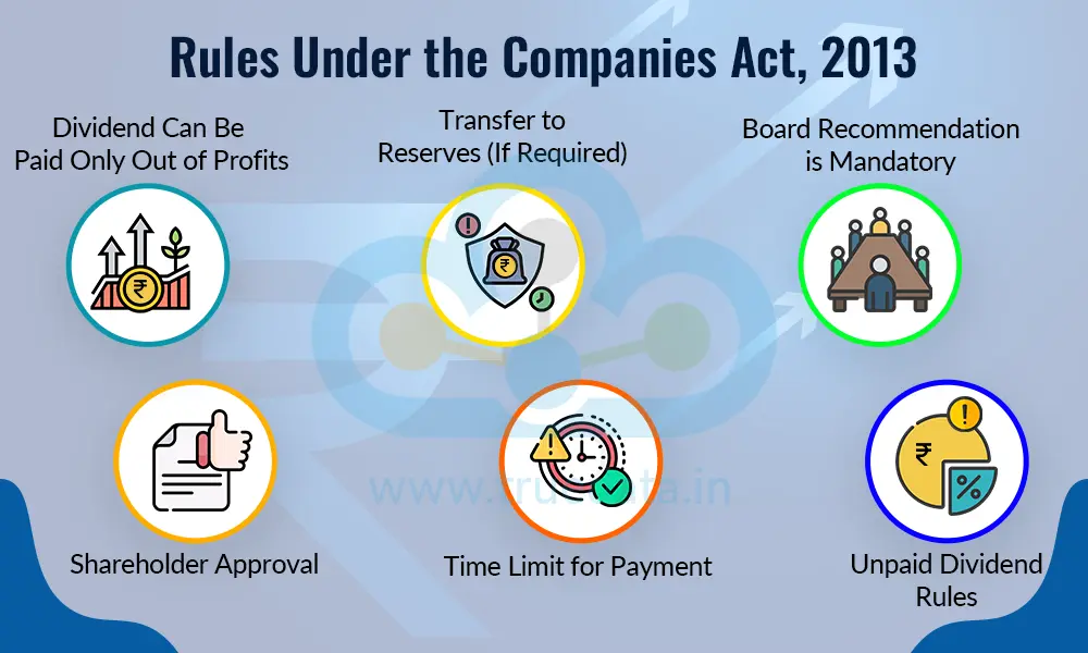 Rules Under the Companies Act, 2013 Rules Under the Companies Act, 2013