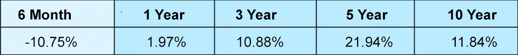 sbi-blue-chip-direct-plan-growth